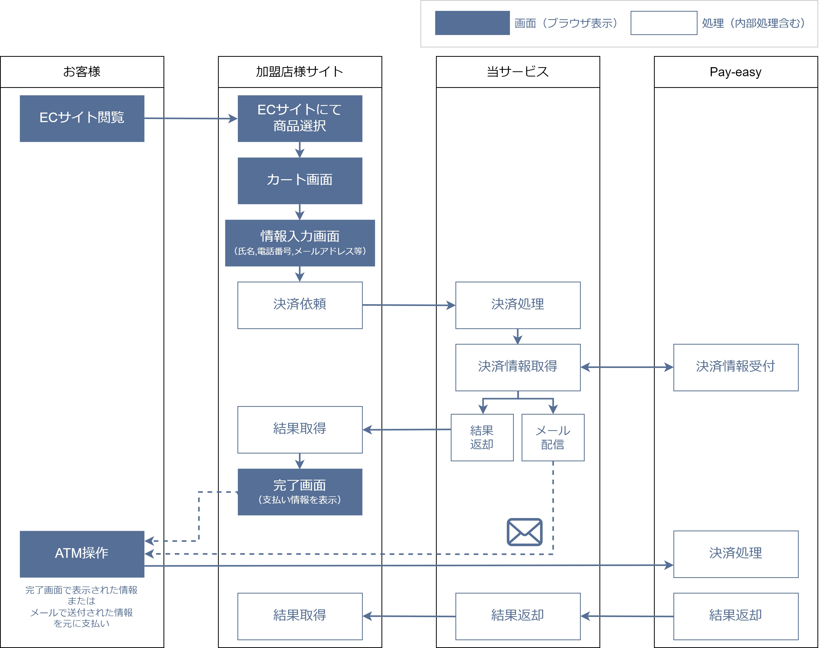 ATMでのお支払いの流れ