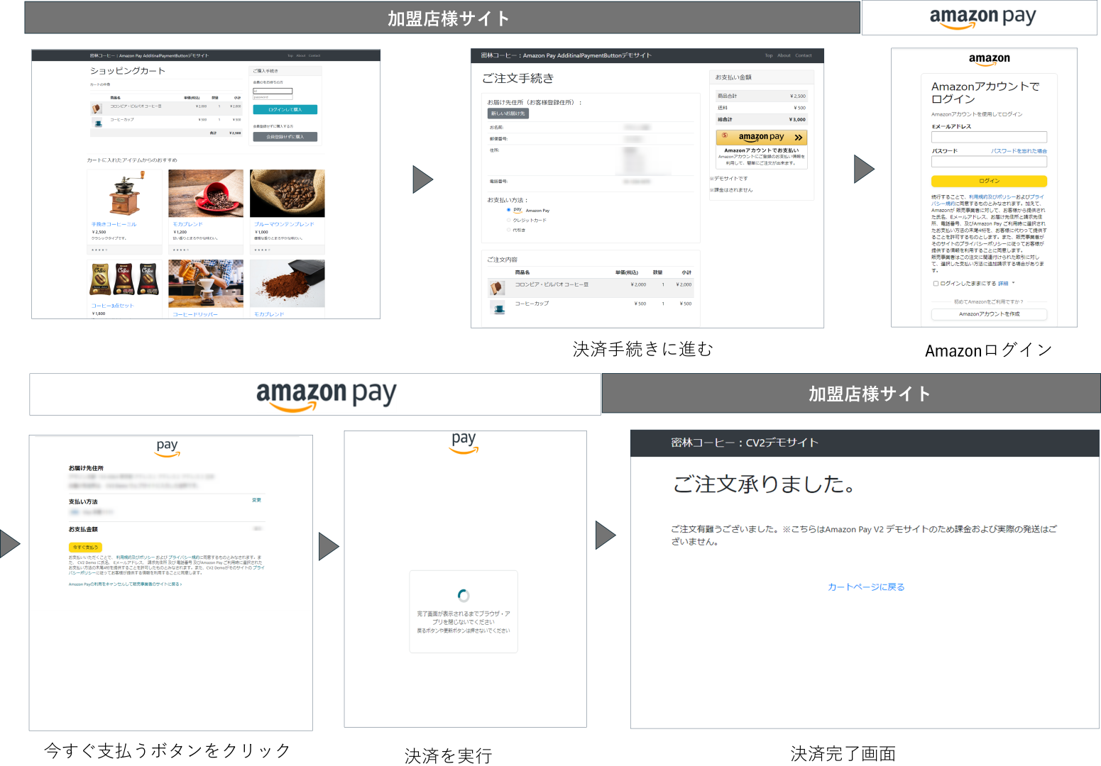 AmazonPayの画面遷移イメージ（APBフロー）