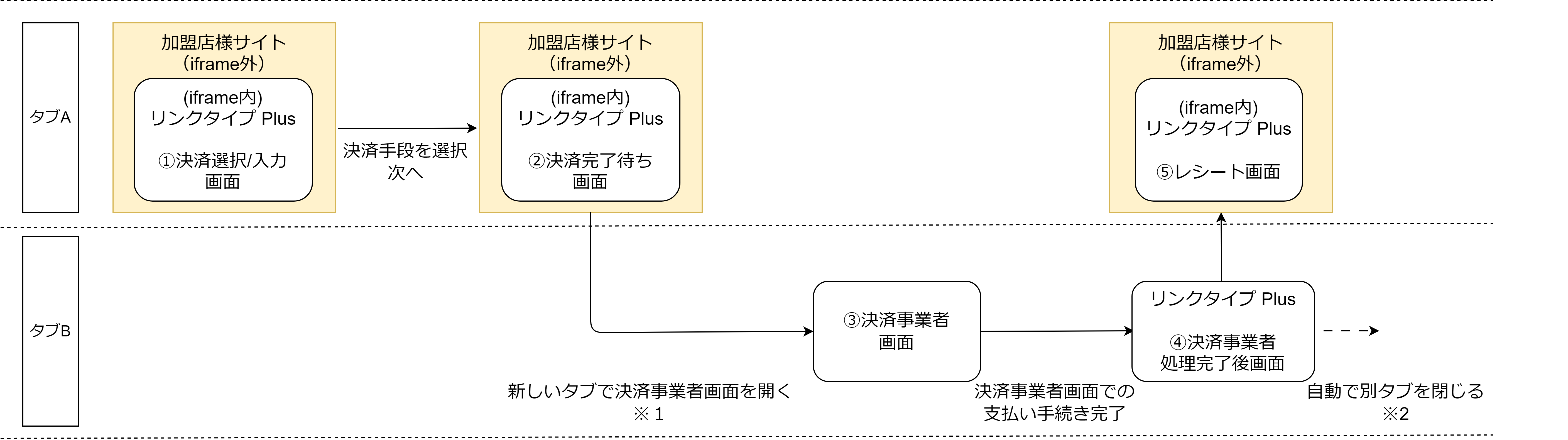 リンクタイプ Plusをiframeで表示する場合の画面遷移の説明図