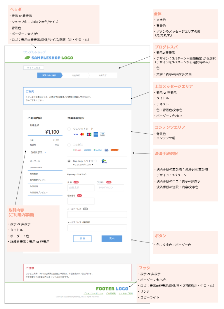 オリジナルデザインのカスタマイズイメージ（決済画面）