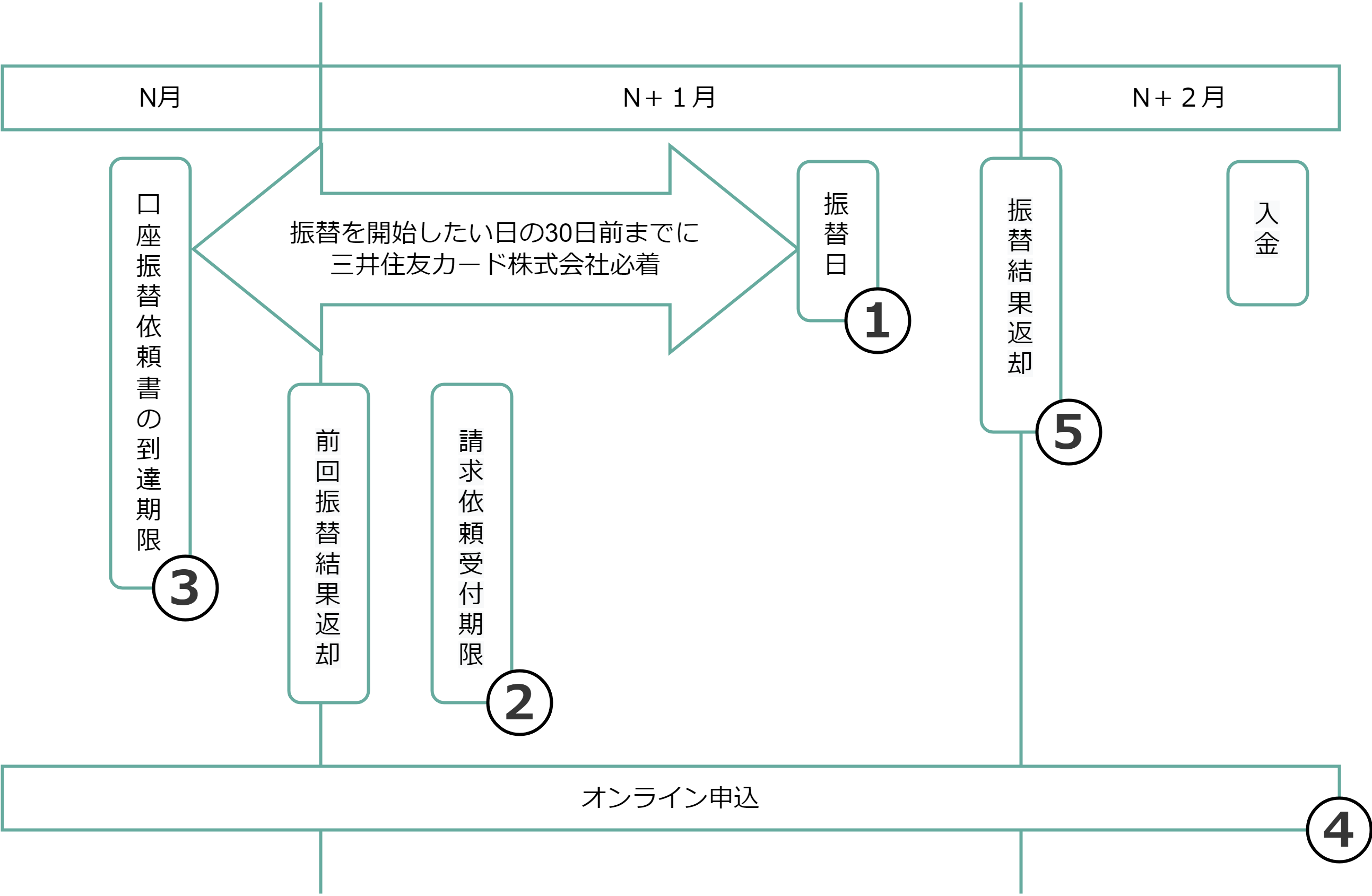 運用スケジュール（セレクト）