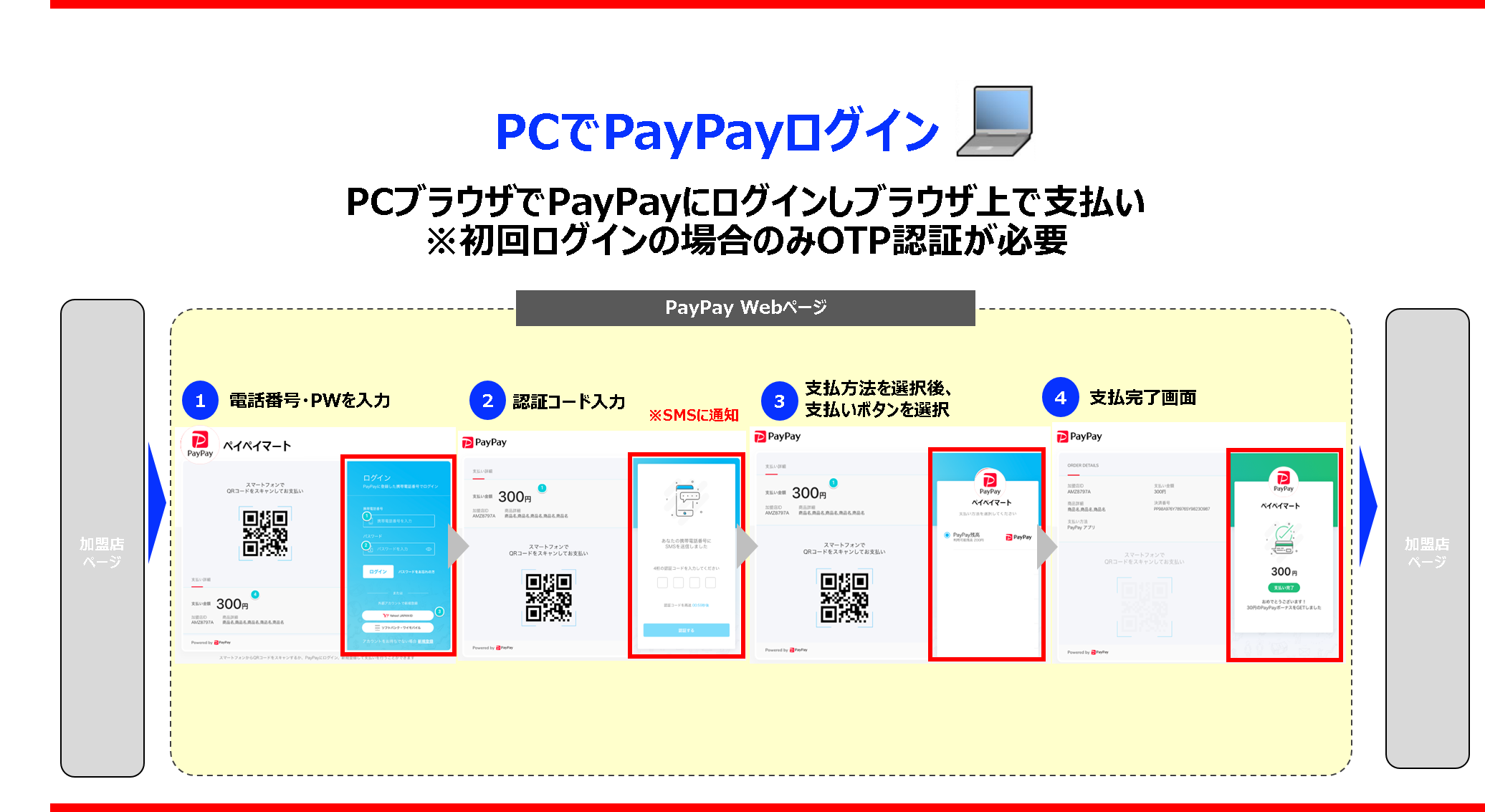 PCでPayPayログイン