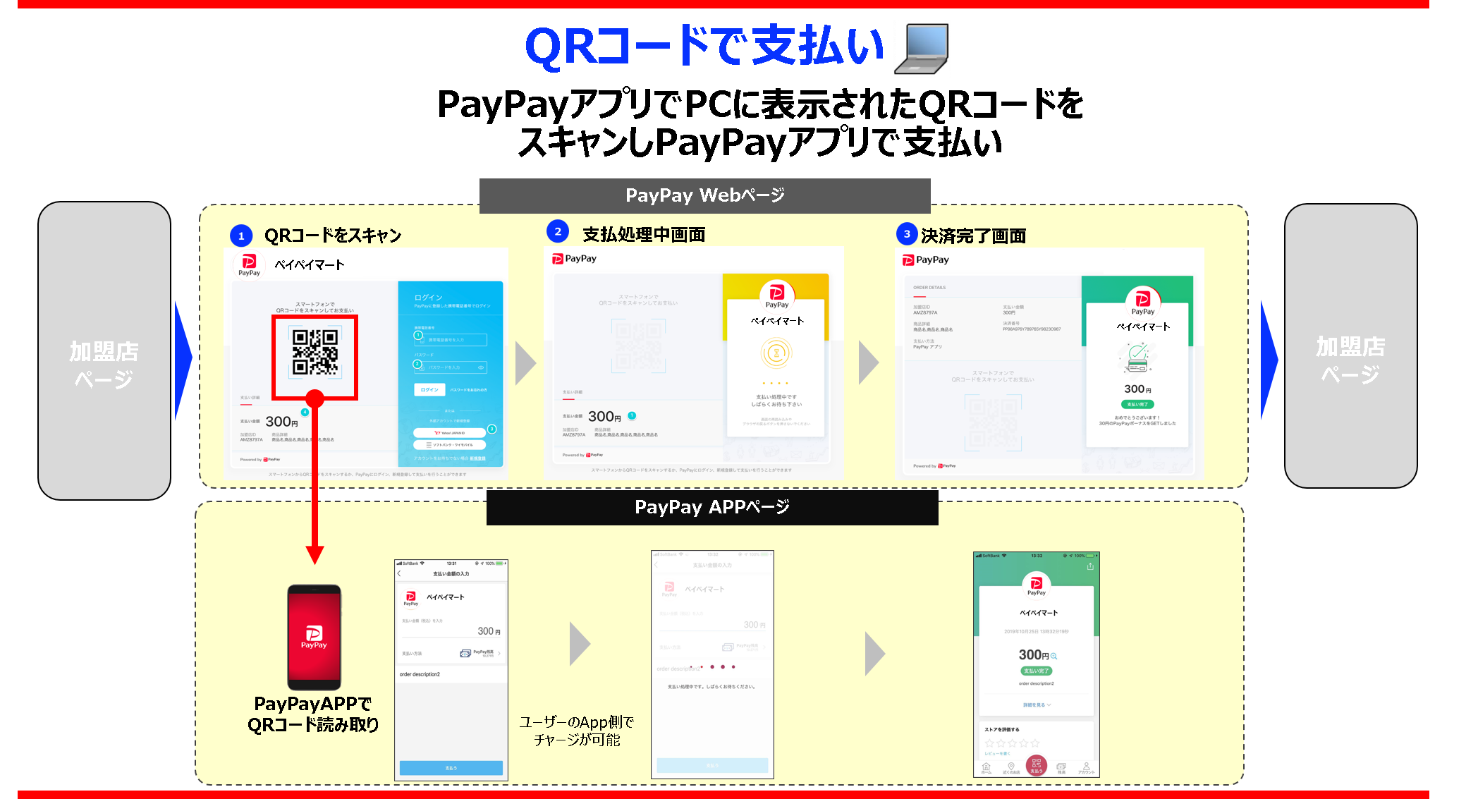 PCで表示されたQRコードをスマホでスキャンしてPayPayアプリでお支払い