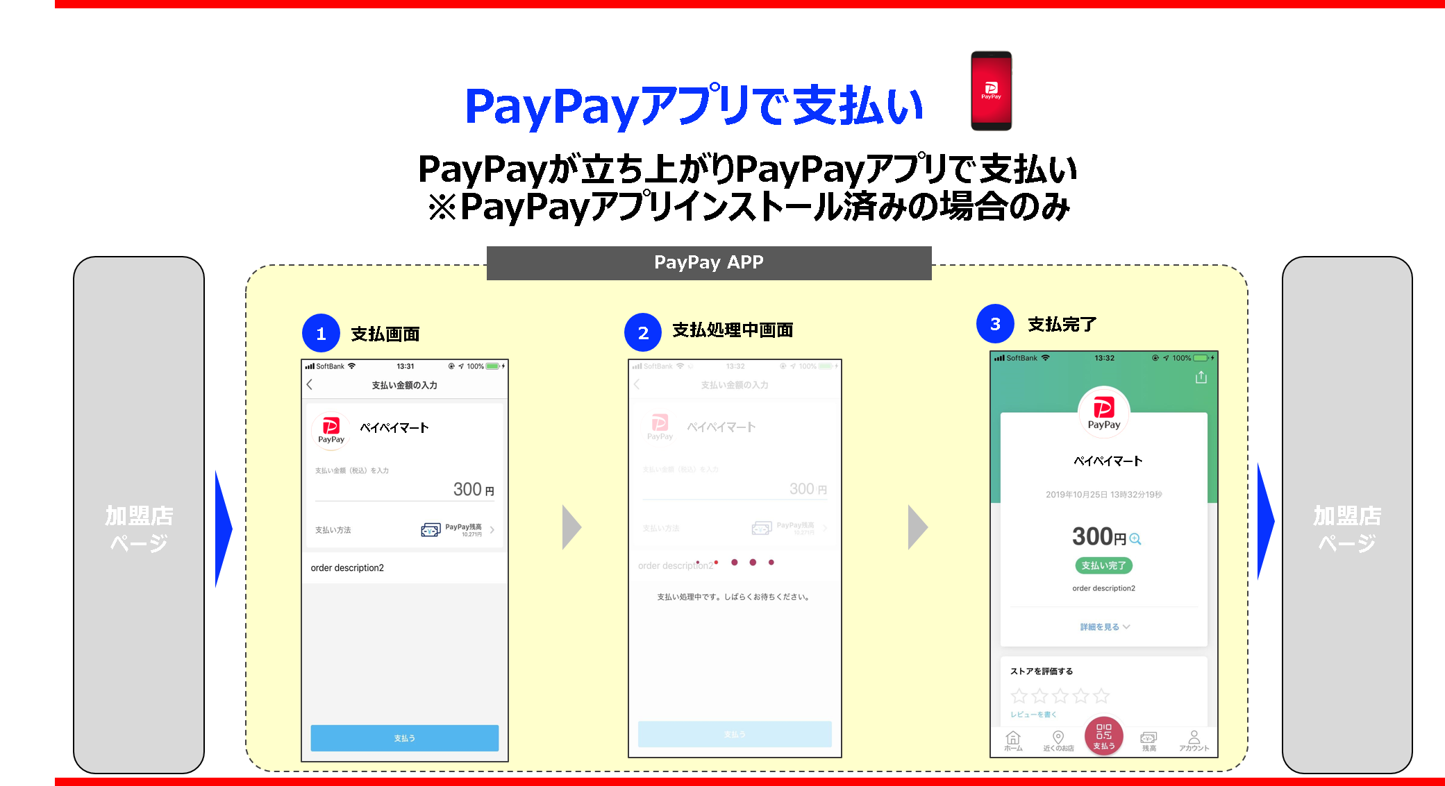 スマホブラウザからPayPayアプリでお支払い