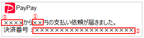 プッシュ課金購入要求